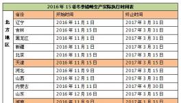 錯(cuò)峰生產(chǎn) 保護(hù)了誰(shuí) 傷害了誰(shuí)