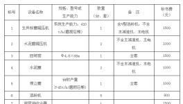 祁連山水泥生產(chǎn)線設(shè)備采購招標公告 