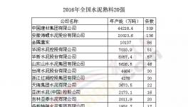 權(quán)威發(fā)布：2016年全國水泥熟料企業(yè)20強名單公布