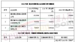 環(huán)保局嘆！這4家水泥企業(yè)欠百萬(wàn)排污費(fèi)收不上來(lái)