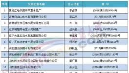 水泥行業(yè)這些人以后乘高鐵、飛機(jī)將會(huì)受限