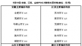 安徽、江蘇、山東、浙江等多地停窯 