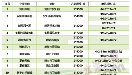 河南22家“競合”水泥廠庫存、價格、銷量大起底