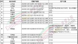 1700多家水泥廠停產(chǎn)時間表發(fā)布！