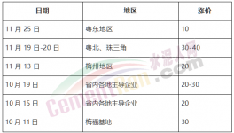 瘋了！海螺大本營(yíng)連漲7次！大漲260元/噸！