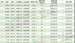 厲害！19條10000t/d水泥生產(chǎn)線落地！亮點(diǎn)全在這里……