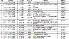 注意！3000多家水泥廠！環(huán)保檢查清單來了！幾十家水泥廠被通報(bào)！