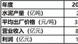 爭(zhēng)奪！海螺、金隅冀東、紅獅、“搶地盤”開始了！