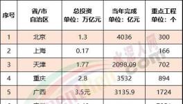 ?震撼！全國(guó)27000多個(gè)工程項(xiàng)目發(fā)布！水泥“漲價(jià)潮”來了！