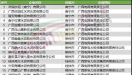 動真格！近1000家水泥廠將受限！水泥價格瘋漲！