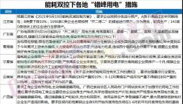 爆發(fā)！海螺發(fā)斷貨通知！暴漲350元/噸！