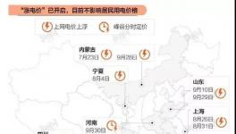 注意！10月15日起！電費(fèi)上漲不受限！1700多家水泥廠受影響！