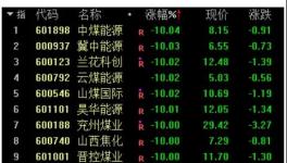 大跌100元/噸！發(fā)改委“叫?！眮y漲價(jià)！連發(fā)3文！