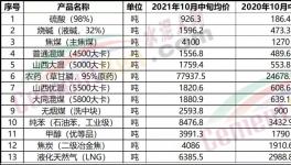 “漲價(jià)潮”真來了！買不到貨！打起來了！