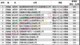 扛不??！水泥大省停產(chǎn)保價(jià)！