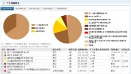 大手筆！海螺出手！水泥行業(yè)“變天”！