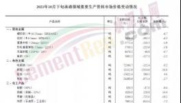 又跌200元/噸！！水泥廠卻集體停窯了！