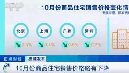 “限跌令”來了！21個(gè)城市發(fā)布！