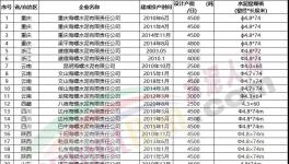 動手！海螺水泥連續(xù)收購多家水泥廠！