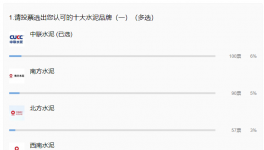重磅！2021年水泥十大質(zhì)量品牌來襲！
