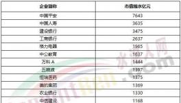 1075億沒了！海螺水泥被“剔出局”！