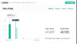 重磅！海螺、紅獅、華新、冀東、員工工資公布！