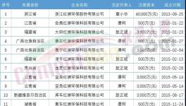 難！海螺叫“苦”！紅獅部分項(xiàng)目被“?！?！