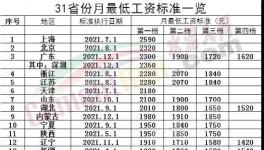 驚訝！海螺“強(qiáng)休”！只發(fā)“低保工資”！