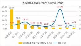重磅！水泥行業(yè)十大之最！