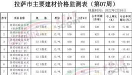 慘!“價(jià)格戰(zhàn)”開打！這里水泥價(jià)格“腰斬”！