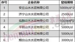 突發(fā)！水泥大省停產(chǎn)“叫?！?！提前開窯！