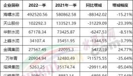 冀東、亞泰、福建“暴虧”！各大水泥廠利潤大比拼！