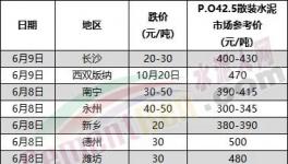 大降155元/噸！海螺水泥“出手”！