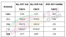 瘋狂！批小建大！違規(guī)產(chǎn)能多省爆發(fā)！