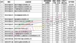 “爆庫(kù)”！緊急停產(chǎn)20天！大跌150元/噸！