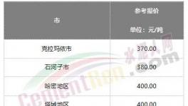 難了！水泥漲價“落空”！這里水泥跌破200元/噸！