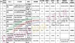 買！買！買！海螺、中建材、華潤、華新“搶礦”！