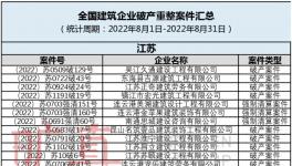 扛不??！多家水泥廠破產(chǎn)！