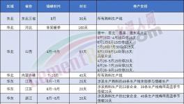 表態(tài)！海螺不建新產(chǎn)能！錯峰停產(chǎn)是“偽命題”！