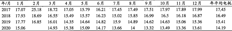 經(jīng)驗分享：生料系統(tǒng)年均電耗低至13.32度！