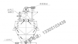 粉磨企業(yè)新出路！搶占比表面積大于700㎡/kg的超細(xì)微粉市場！