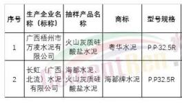 通報(bào)！這些水泥廠質(zhì)量不合格?。ǜ矫麊危?></a>
							</div>
												<div   id=