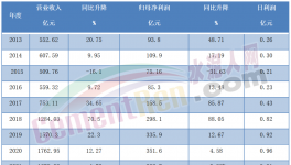 慘！1天少賺5000萬！海螺水泥一夜回五年前！