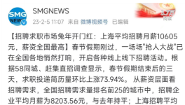 月薪30000！臺泥、華潤、東方希望等水泥集團“工資表”發(fā)布！