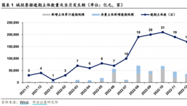 22.5億城投債逾期！城投、地產(chǎn)面臨債務(wù)逾期、暴雷、財產(chǎn)凍結(jié)……