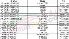 70萬年薪！各大水泥廠高薪招人！