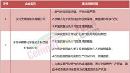 稽查！停產(chǎn)整頓！海螺、金峰、高爭等水泥廠被點名！