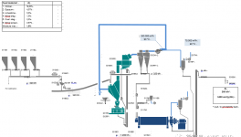 粉磨系統(tǒng)電耗高？試試這么做！