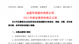 爆雷！這家水泥廠跨行“踩雷”！