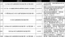 這樣做，既能超低排放，又能節(jié)省電費200多萬